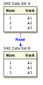 Reading SAS data sets