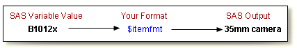 Your Format