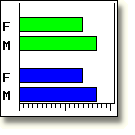 Display enlarged bar chart.