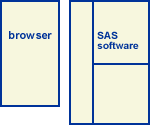 Browser window and SAS windows arranged side by side