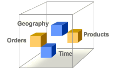 Diagram of OLAP cube